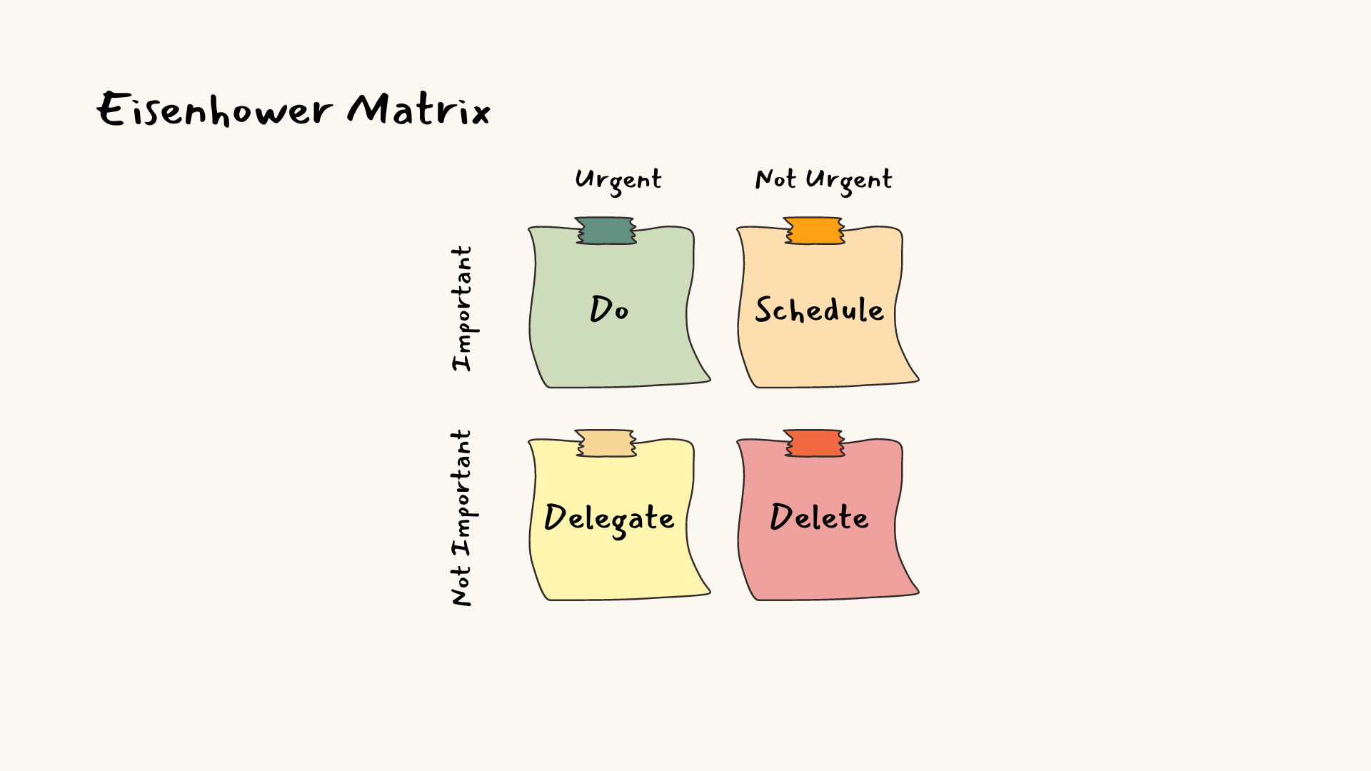 Eisenhower Matrix