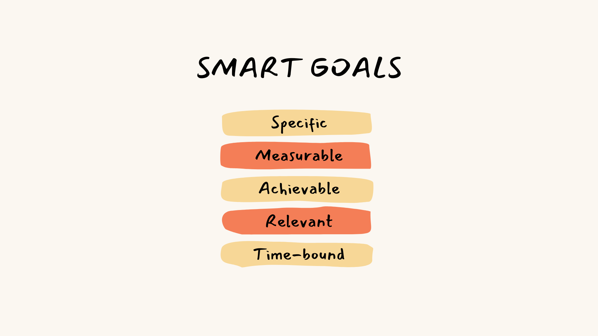 Smart Goals